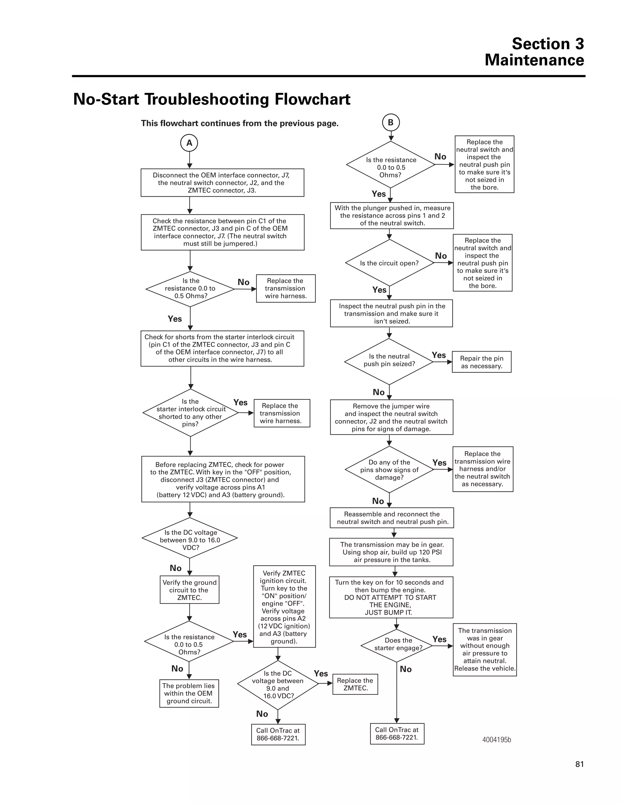 Section 3
Maintenance
81
No-Start Troubleshooting Flowchart
4004195b
Turn the key on for 10 seconds and
then bump the engine.
DO NOT ATTEMPT TO START
THE ENGINE,
JUST BUMP IT.
Disconnect the OEM interface connector, J7,
the neutral switch connector, J2, and the
ZMTEC connector, J3.
Remove the jumper wire
and inspect the neutral switch
connector, J2 and the neutral switch
pins for signs of damage.
Is the resistance
0.0 to 0.5
Ohms?
No
Yes
Yes
Inspect the neutral push pin in the
transmission and make sure it
isn t seized.
With the plunger pushed in, measure
the resistance across pins 1 and 2
of the neutral switch.
Replace the
neutral switch and
inspect the
neutral push pin
to make sure it s
not seized in
the bore.
Replace the
neutral switch and
inspect the
neutral push pin
to make sure it s
not seized in
the bore.
Is the circuit open?
No
Yes
Check the resistance between pin C1 of the
ZMTEC connector, J3 and pin C of the OEM
interface connector, J7. (The neutral switch
must still be jumpered.)
Check for shorts from the starter interlock circuit
(pin C1 of the ZMTEC connector, J3 and pin C
of the OEM interface connector, J7) to all
other circuits in the wire harness. Repair the pin
as necessary.
No
Yes
Replace the
transmission
wire harness.
Replace the
transmission
wire harness.
Is the
resistance 0.0 to
0.5 Ohms?
Replace the
ZMTEC.
Is the
starter interlock circuit
shorted to any other
pins?
Yes
No
Reassemble and reconnect the
neutral switch and neutral push pin.
The transmission may be in gear.
Using shop air, build up 120 PSI
air pressure in the tanks.
Replace the
transmission wire
harness and/or
the neutral switch
as necessary.
Is the neutral
push pin seized?
No
YesDo any of the
pins show signs of
damage?
Call OnTrac at
866-668-7221.
The transmission
was in gear
without enough
air pressure to
attain neutral.
Release the vehicle.No
Yes
A
B
Does the
starter engage?
‚
‚
This flowchart continues from the previous page.
‚
Before replacing ZMTEC, check for power
to the ZMTEC. With key in the "OFF" position,
disconnect J3 (ZMTEC connector) and
verify voltage across pins A1
(battery 12 VDC) and A3 (battery ground).
Is the DC voltage
between 9.0 to 16.0
VDC?
Verify the ground
circuit to the
ZMTEC.
Is the resistance
0.0 to 0.5
Ohms?
The problem lies
within the OEM
ground circuit.
No
Yes
No Is the DC
voltage between
9.0 and
16.0 VDC?
Verify ZMTEC
ignition circuit.
Turn key to the
"ON" position/
engine "OFF".
Verify voltage
across pins A2
(12 VDC ignition)
and A3 (battery
ground).
No
Yes
Call OnTrac at
866-668-7221.
 