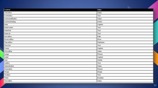 Controles y tipos de datos en Visual Basic | PDF