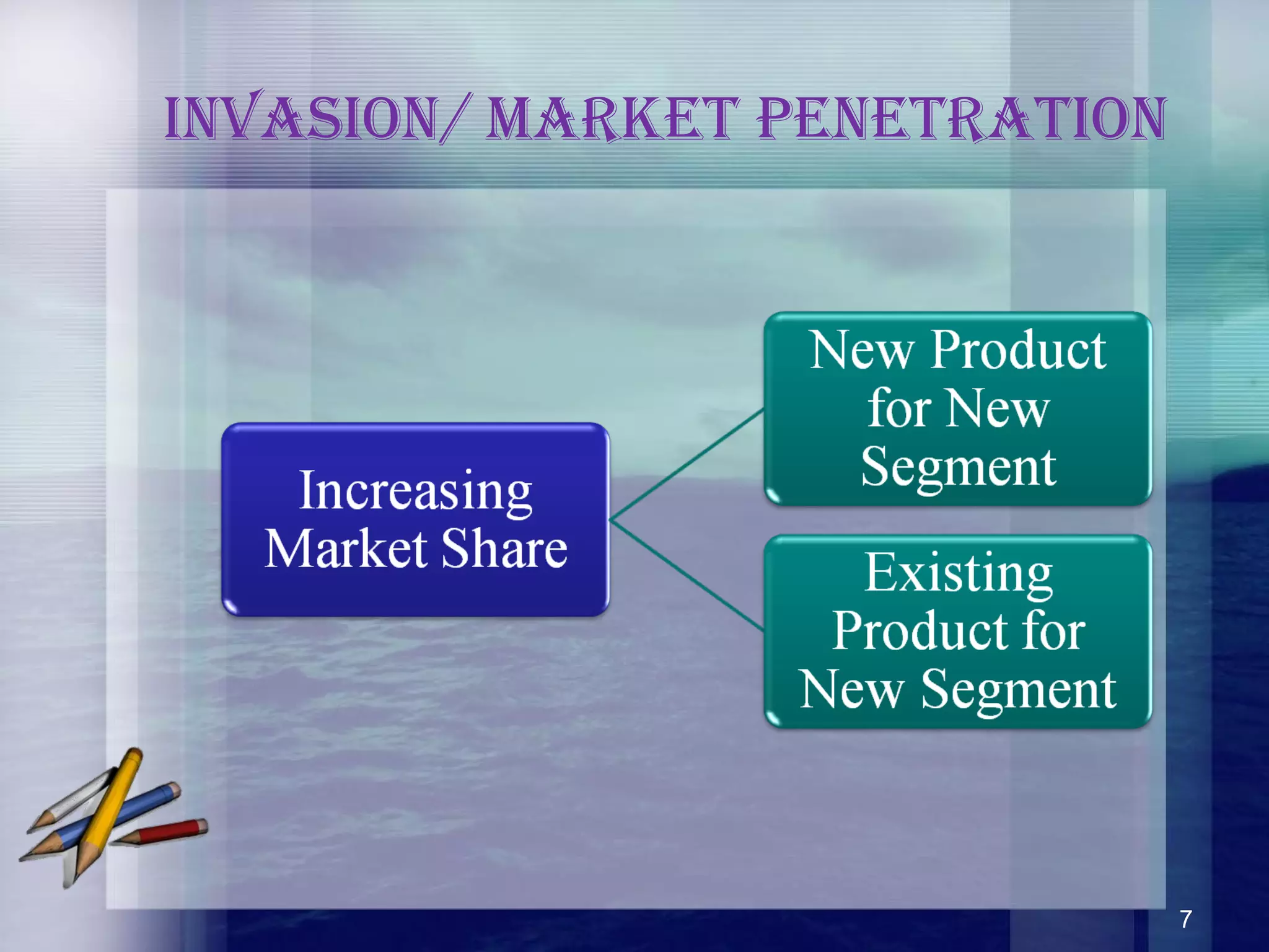 InvasIon/ Market PenetratIon
7