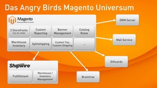 DRM Server
Mail Service
Giftcards
Braintree
Warehouse
Inventory
3 Storefronts
(US, EU, ASIA)
Custom
Reporting
Splitshipping
Warehouse /
Inventory
Management
Fullfillment
Banner
Management
Custom Tax,
Custom Shipping
Catalog
Rules
…
Das Angry Birds Magento Universum
 