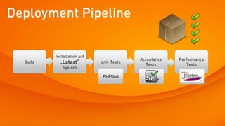 Deployment Pipeline


          Installation auf
                                          Acceptance   Performance
  Build     „Latest“         Unit-Tests
                                             Tests        Tests
              System

                              PHPUnit
 