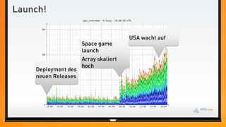 Launch!

                                      USA wacht auf
                     Space game
                     launch
                     Array skaliert
                     hoch
    Deployment des
    neuen Releases
 