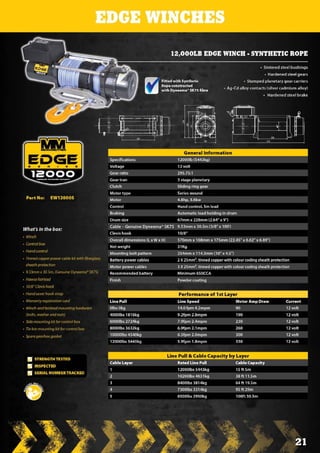 MeanMother Product Catalog