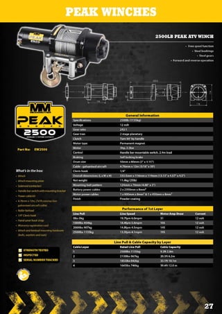 MeanMother Product Catalog