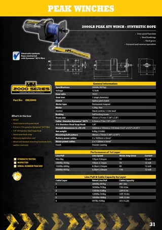 MeanMother Product Catalog