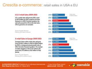 Crescita e-commerce: number of online buyers
ALESSANDRO MONTALTI Gestione di un multi-store internazionale … : il caso Are...