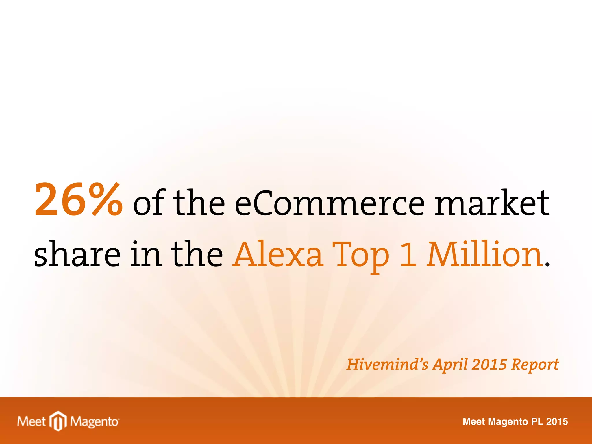 Meet Magento PL 2015
26% of the eCommerce market
share in the Alexa Top 1 Million.
Hivemind’s April 2015 Report
 