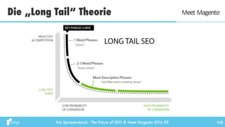 Kai Spriestersbach - The Future of SEO @ Meet Magento 2016 DE
Die „Long Tail“ Theorie
108
 