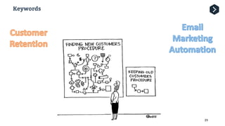 Gianluca Cangini - Ecommerce + Email Marketing: come automatizzare e personalizzare la comunicazione per aumentare le vendite online e offline