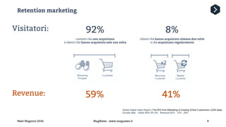 Adobe Digital Index Report «The ROI from Marketing to Existing Online Customers» (USA data)
Europe data: Visitor 90%-5%-5% Revenue 62% - 12% - 26%
 
