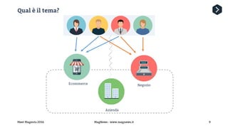 Gianluca Cangini - Ecommerce + Email Marketing: come automatizzare e personalizzare la comunicazione per aumentare le vendite online e offline
