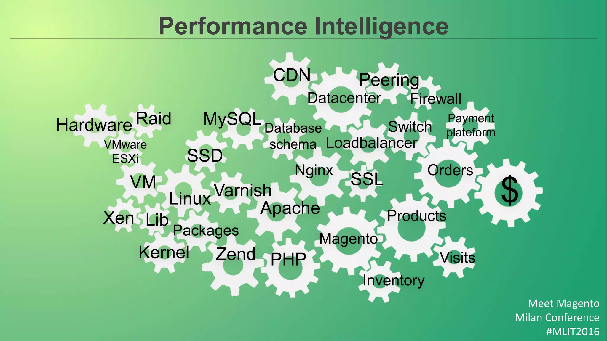 Meet Magento
Milan Conference
#MLIT2016
Performance Intelligence
PeeringCDN
Switch
Datacenter Firewall
Loadbalancer
Orders
$SSL
Database
schema
MySQL
SSD
Nginx
Products
Magento
Visits
Inventory
Apache
PHP
VarnishLinux
Packages
Kernel
Lib
Zend
Xen
VM
Hardware Raid
VMware
ESXi
Payment
plateform
 