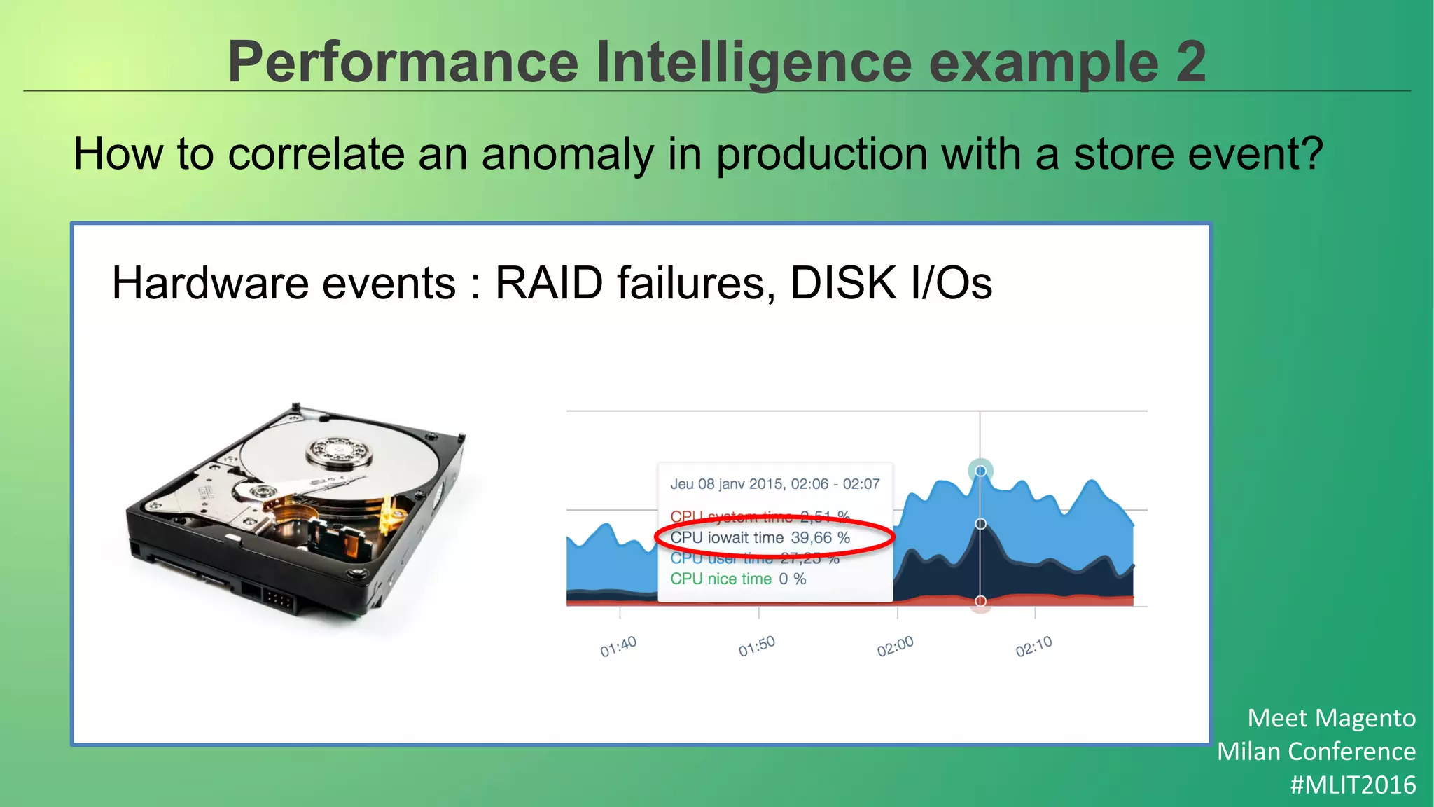Meet Magento
Milan Conference
#MLIT2016
Performance Intelligence example 2
How to correlate an anomaly in production with a store event?
Hardware events : RAID failures, DISK I/Os
 