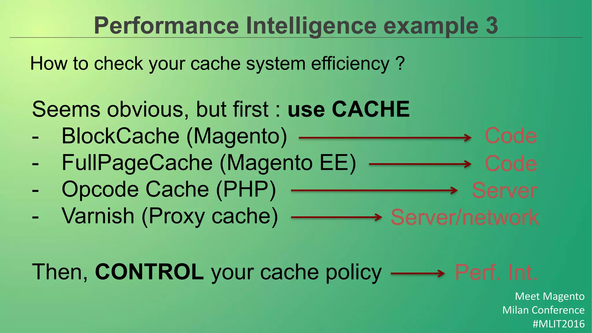 Meet Magento
Milan Conference
#MLIT2016
Performance Intelligence example 3
How to check your cache system efficiency ?
Seems obvious, but first : use CACHE
- BlockCache (Magento)
- FullPageCache (Magento EE)
- Opcode Cache (PHP)
- Varnish (Proxy cache)
Code
Code
Server
Server/network
Perf. Int.Then, CONTROL your cache policy
 
