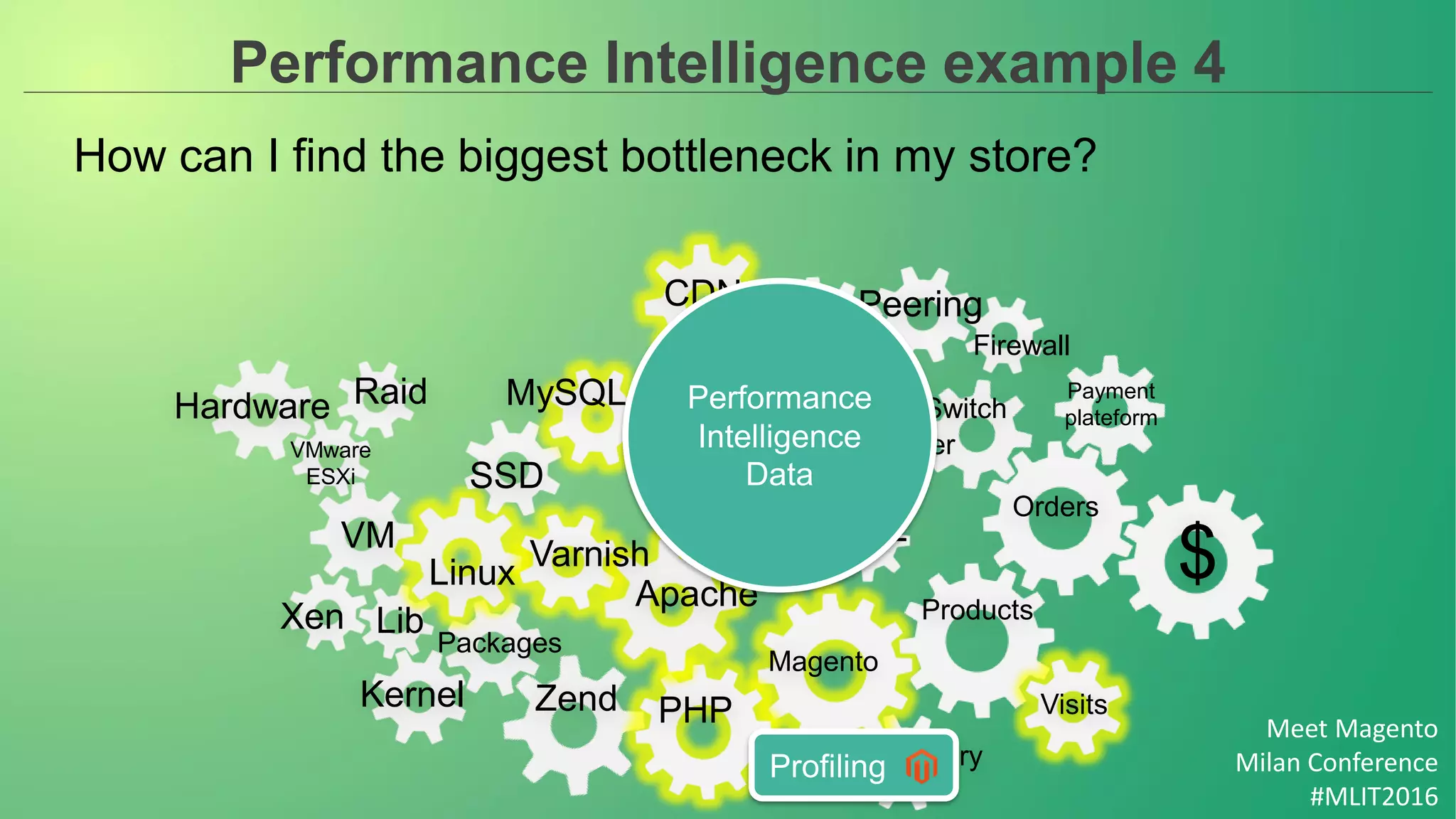 Meet Magento
Milan Conference
#MLIT2016
Performance Intelligence example 4
How can I find the biggest bottleneck in my store?
PeeringCDN
Switch
Datacenter Firewall
Loadbalancer
Orders
$
SSL
Database
schema
MySQL
SSD
Nginx
Products
Magento
Visits
Inventory
Apache
PHP
Varnish
Linux
Packages
Kernel
Lib
Zend
Xen
VM
Hardware Raid
VMware
ESXi
Payment
plateform
Performance
Intelligence
Data
Profiling
 