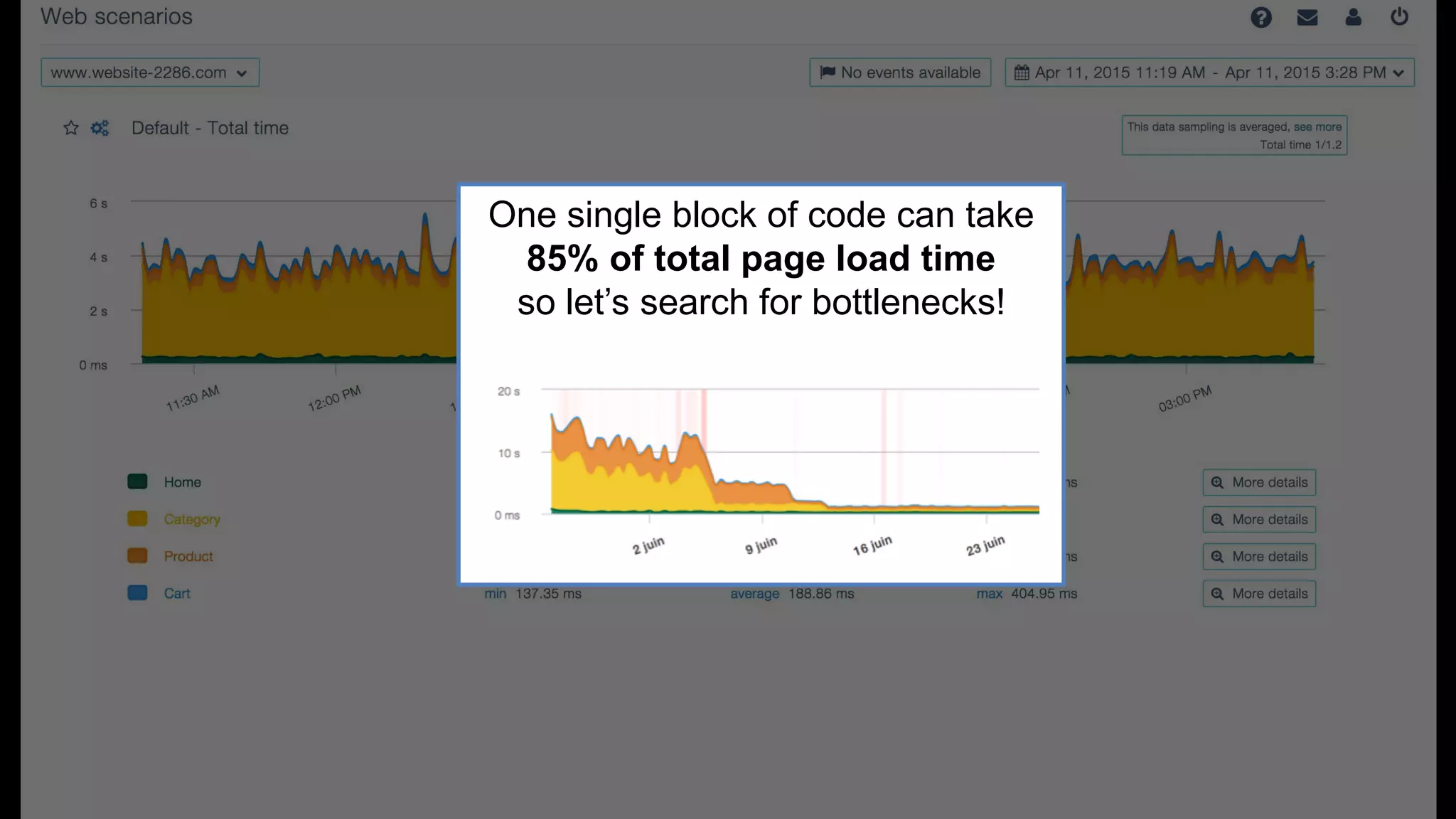 Meet Magento
Milan Conference
#MLIT2016
Performance Intelligence
Example 3 :
How can I find the biggest bottleneck in my store?One single block of code can take
85% of total page load time
so let’s search for bottlenecks!
 