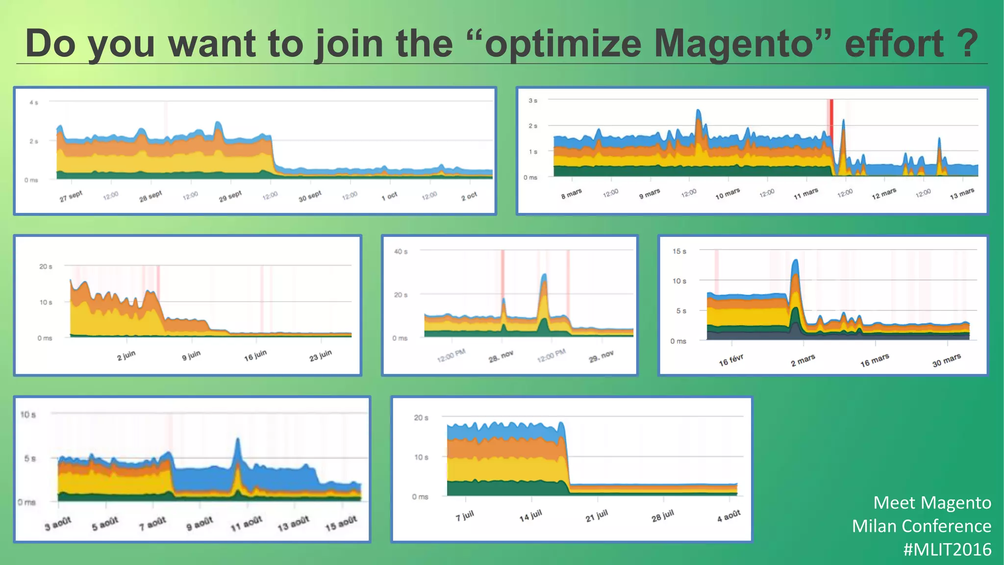 Meet Magento
Milan Conference
#MLIT2016
Do you want to join the “optimize Magento” effort ?
 