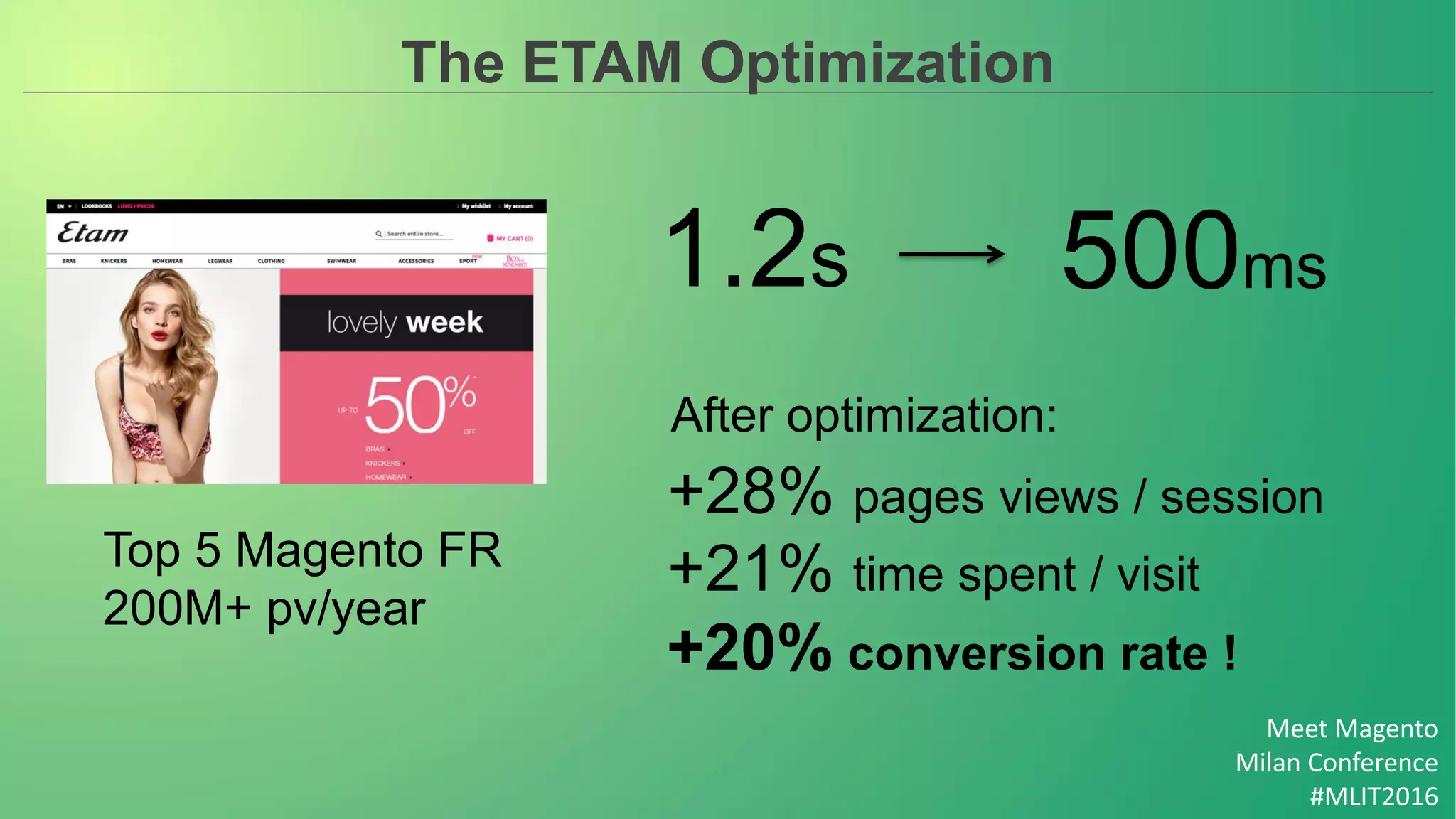 Meet Magento
Milan Conference
#MLIT2016
The ETAM Optimization
After optimization:
+28% pages views / session
+21% time spent / visit
+20% conversion rate !
Top 5 Magento FR
200M+ pv/year
1.2s 500ms
 