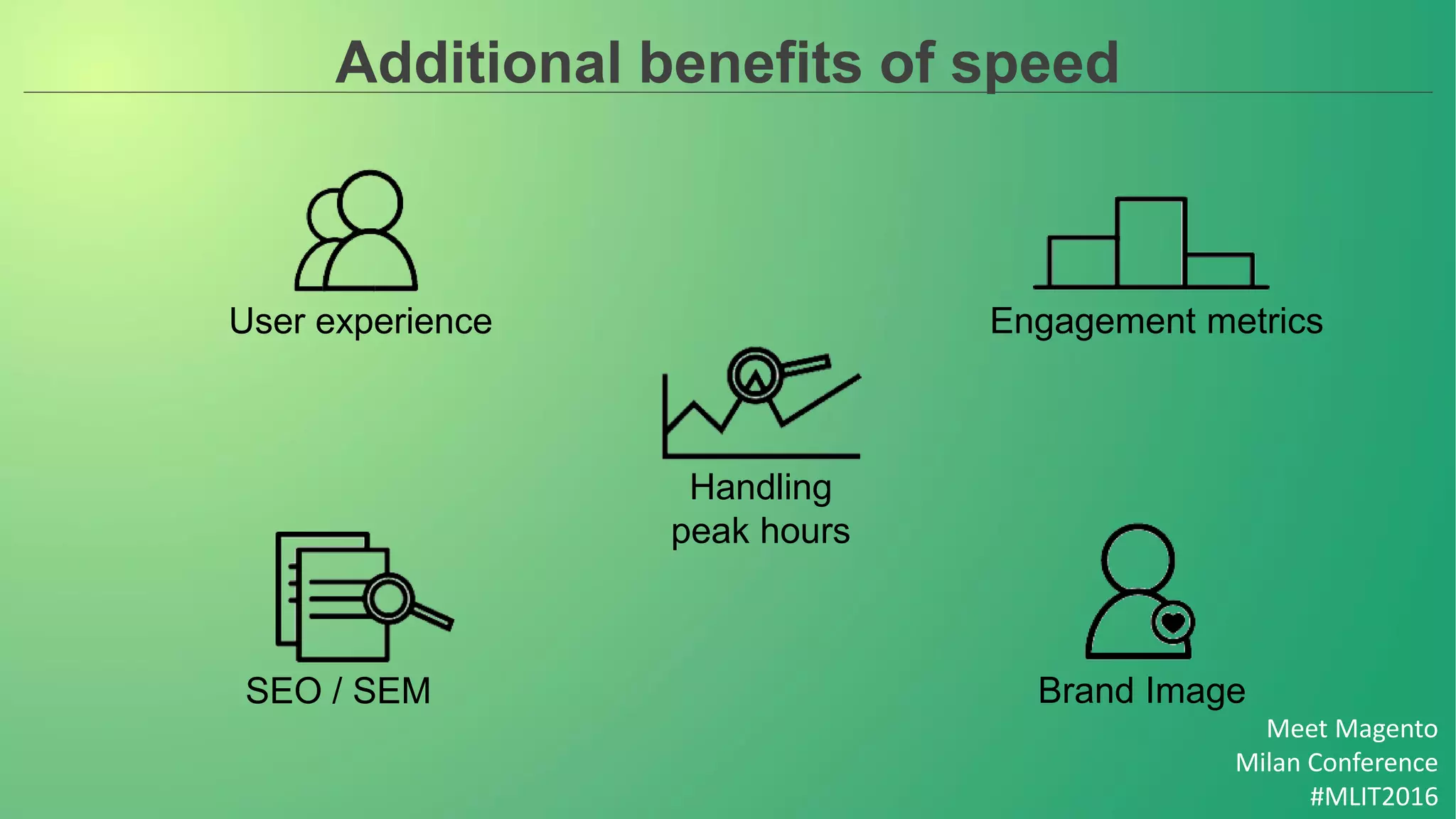 Meet Magento
Milan Conference
#MLIT2016
Additional benefits of speed
Brand Image
Handling
peak hours
SEO / SEM
User experience Engagement metrics
 