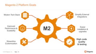 © 2016 Magento, Inc. Page | 3
Magento 2 Platform Goals
M2
Modern Tech Stack
Improved
Performance &
Scalability
Streamline
Customization
Simplify External
Integrations
Easier
installation &
upgrades
High code
quality
& testing
 