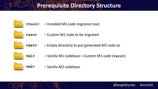 Prerequisite Directory Structure
@SergiiShymko #mm16it
<tool> – Installed M2 code migration tool
<src> – Custom M1 code to be migrated
<dst> – Empty directory to put generated M2 code to
<m1> – Vanilla M1 codebase + Custom M1 code (<src>)
<m2> – Vanilla M2 codebase
 
