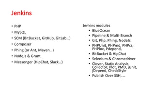 Jenkins
• PHP
• MySQL
• SCM	(BitBucket,	GitHub,	GitLab…)
• Composer
• Phing (or	Ant,	Maven…)
• NodeJs &	Grunt
• Messenger	(HipChat,	Slack…)
Jenkins	modules
• BlueOcean
• Pipeline &	Multi-Branch
• Git,	Php,	Phing,	NodeJs
• PHPUnit,	PHPmd,	PHPcs,	
PHPloc,	Pdepend,
• BitBucket &	HipChat
• Selenium	&	Chromedriver
• Clover,	Static	Analysis	
Collector,	Plot,	PMD,	jUnit,	
jDepend,	CheckStyle
• Publish Over SSH,	…
 