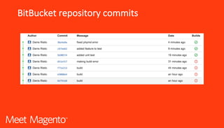 BitBucket repository	commits
 