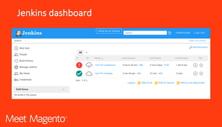 Jenkins	dashboard
 