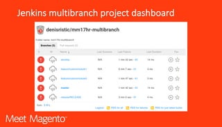 Jenkins	multibranch project	dashboard
 