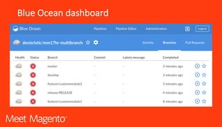 Blue	Ocean	dashboard
 