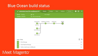 Blue	Ocean	build	status
 
