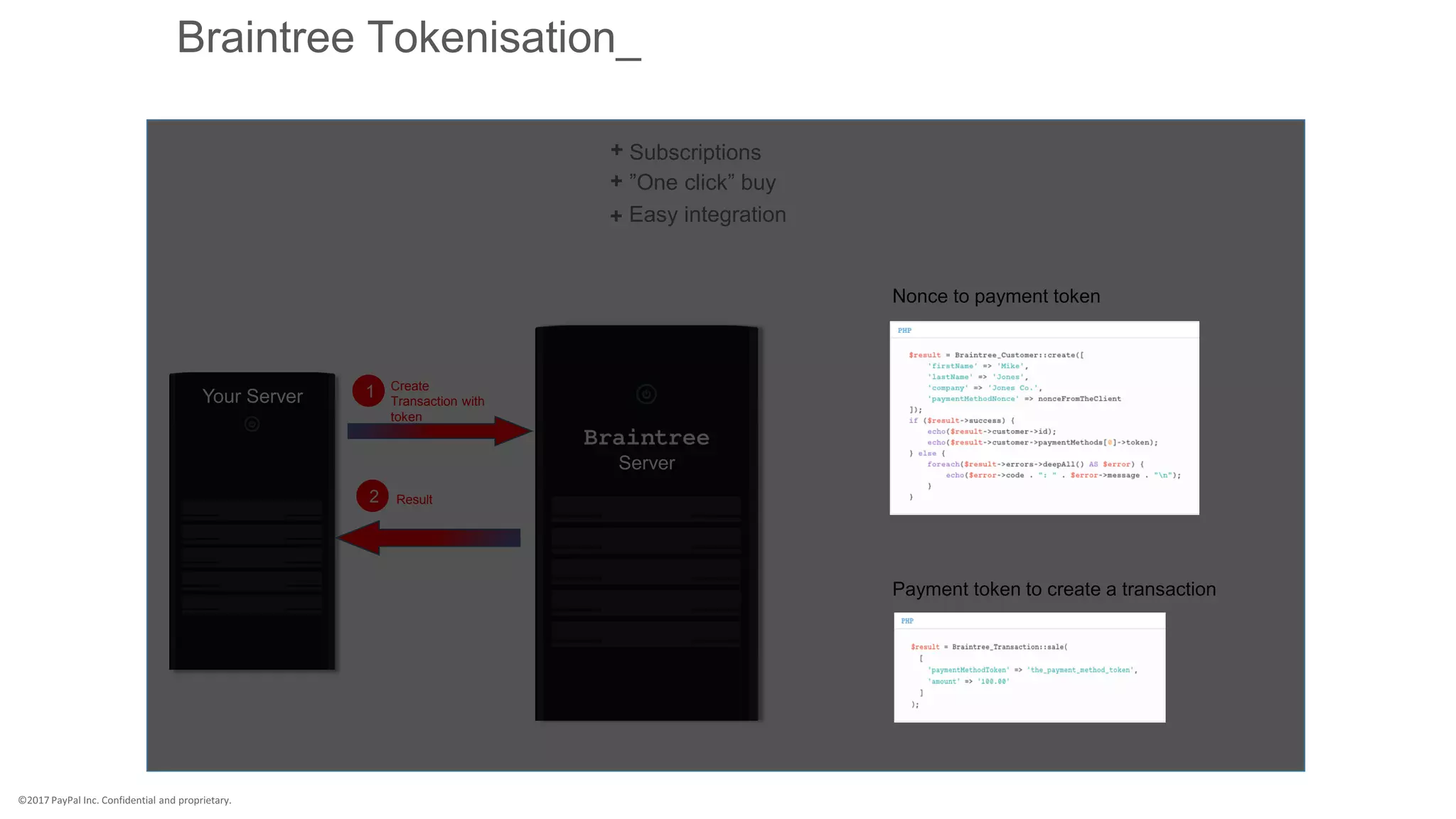 1Your Server
Create Transaction
with token
Server
Subscriptions+
”One click” buy+
Easy integration+
2 Result
Nonce to payment token
Payment token to create a transaction
Braintree Tokenisation_
 