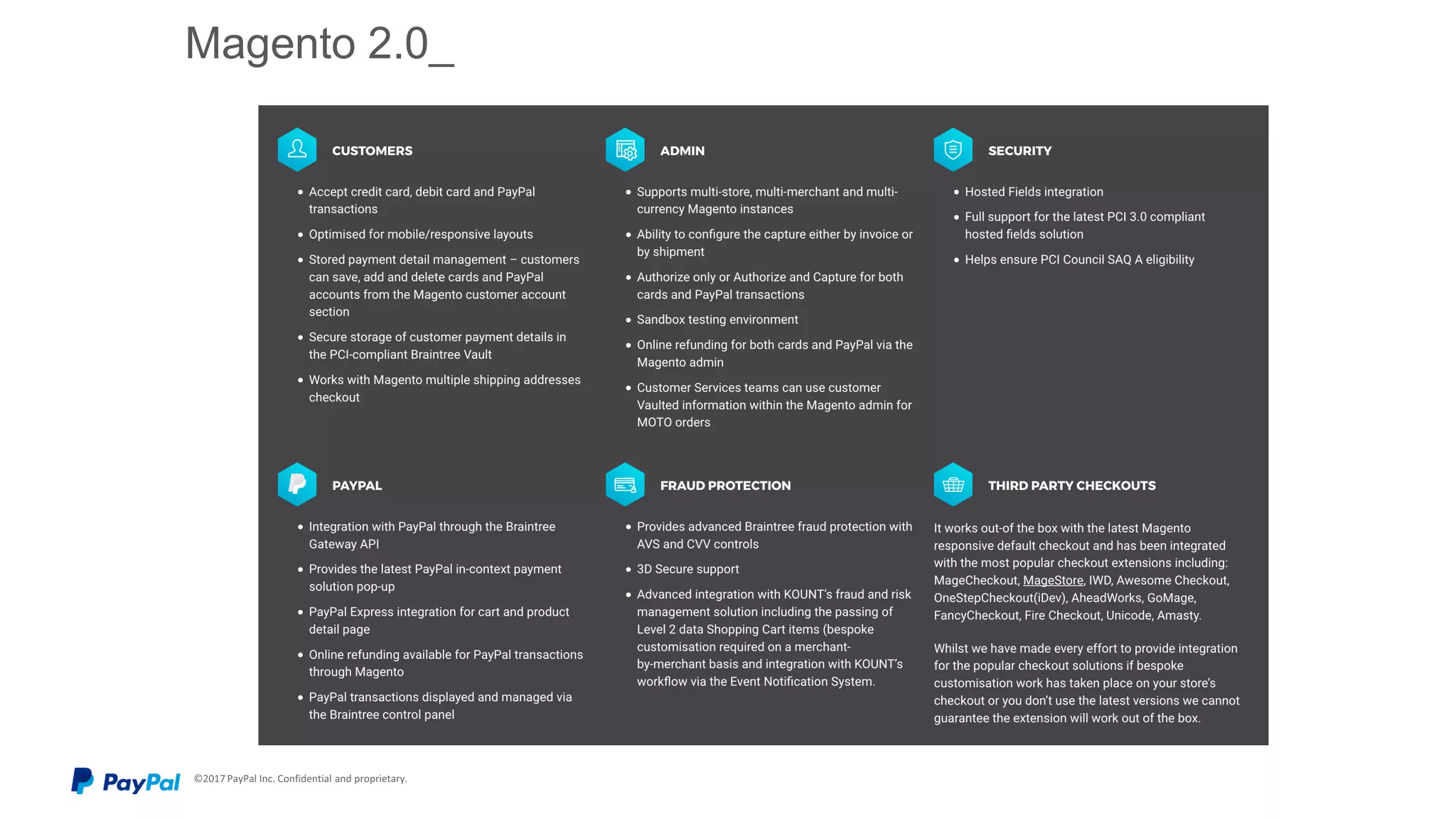 © 2015 PayPal Inc. All rights reserved. Confidential and proprietary.
Magento 2.0_
 