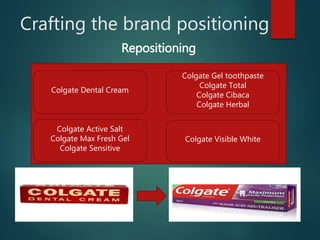 Crafting the brand positioning
Repositioning
Colgate Dental Cream
Colgate Active Salt
Colgate Max Fresh Gel
Colgate Sensitive
Colgate Visible White
Colgate Gel toothpaste
Colgate Total
Colgate Cibaca
Colgate Herbal
 