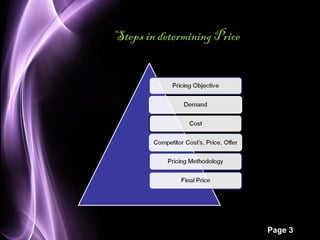 Page 3 
Steps in determining Price 
 