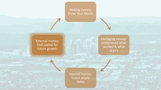 Making money:
Know Your Worth
Managing money:
Understand what
worked & what
didn’t
Internal money:
Invest wisely
today
External money:
Find capital for
future growth
 