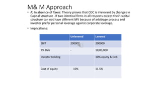 M& M Approach
• A) In absence of Taxes: Theory proves that COC is irrelevant by changes in
Capital structure . If two identical firms in all respects except their capital
structure can not have different MV because of arbitrage process and
investor prefer personal leverage against corporate leverage.
• Implications:
Unlevered Levered
EBIT 200000 200000
7% Deb - 10,00,000
Investor holding 10% equity & Deb
Cost of equity 10% 11.5%
 
