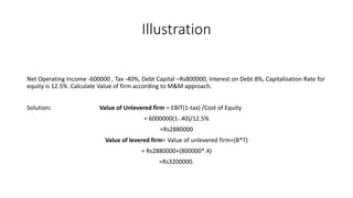 Illustration
Net Operating Income -600000 , Tax -40%, Debt Capital –Rs800000, Interest on Debt 8%, Capitalization Rate for
equity is 12.5% .Calculate Value of firm according to M&M approach.
Solution: Value of Unlevered firm = EBIT(1-tax) /Cost of Equity
= 6000000(1-.40)/12.5%
=Rs2880000
Value of levered firm= Value of unlevered firm+(B*T)
= Rs2880000+(800000*.4)
=Rs3200000.
 