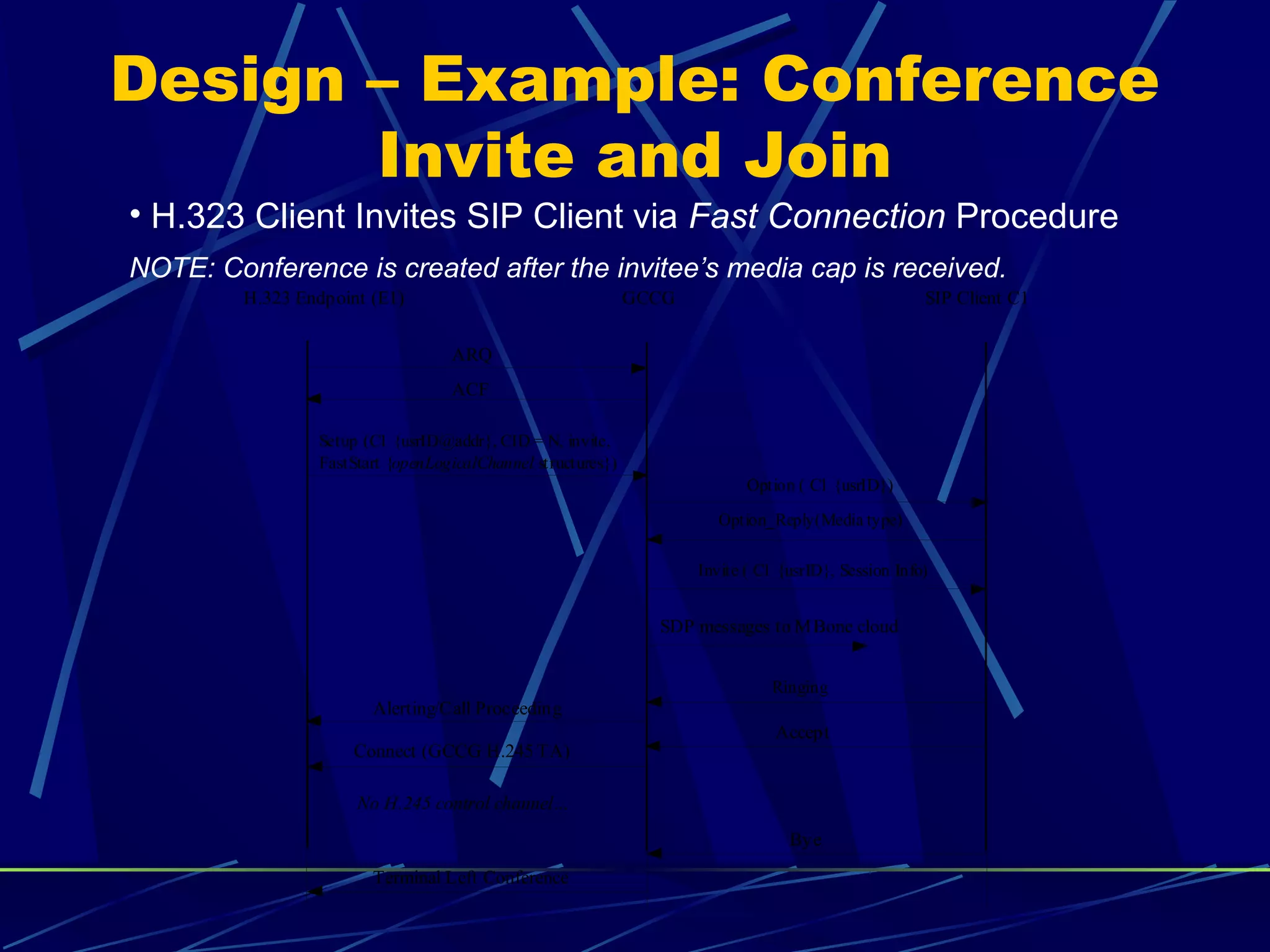 Design – Example: Conference
Invite and Join
H.323 Endpoint (E1) GCCG SIP Client C1
Setup (C1 {usrID@addr}, CID = N, invite,
FastStart {openLogicalChannel structures})
Alerting/Call Proceeding
ARQ
ACF
Connect (GCCG H.245 TA)
Ringing
Accept
Invite ( C1 {usrID}, Session Info)
Bye
Terminal Left Conference
No H.245 control channel…
Option ( C1 {usrID})
Option_Reply(Media type)
SDP messages to MBone cloud
• H.323 Client Invites SIP Client via Fast Connection Procedure
NOTE: Conference is created after the invitee’s media cap is received.
 
