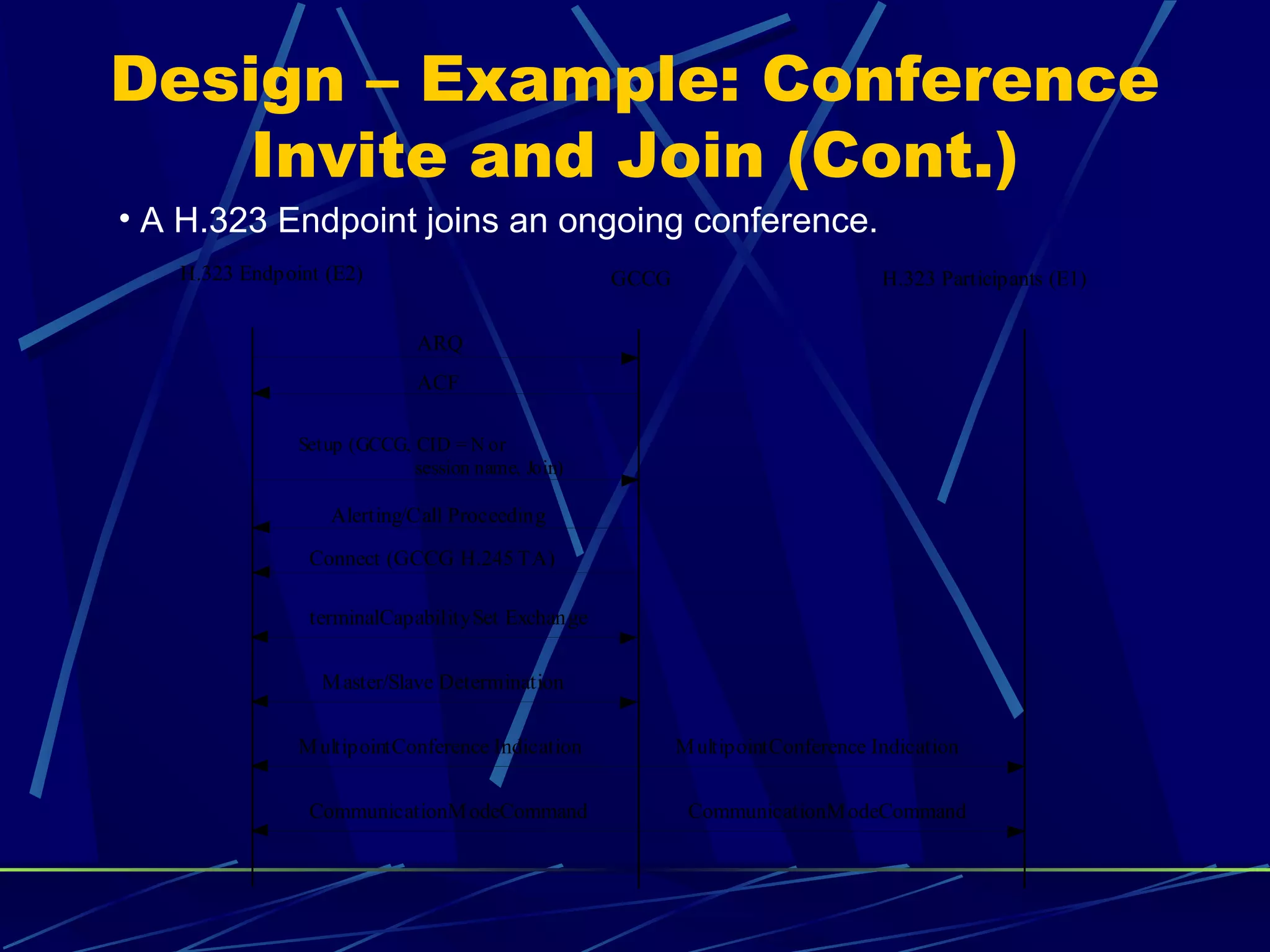 Design – Example: Conference
Invite and Join (Cont.)
H.323 Endpoint (E2) GCCG H.323 Participants (E1)
Setup (GCCG, CID = N or
session name, Join)
Alerting/Call Proceeding
ARQ
ACF
Connect (GCCG H.245 TA)
terminalCapabilitySet Exchange
Master/Slave Determination
CommunicationModeCommand
MultipointConference Indication MultipointConference Indication
CommunicationModeCommand
• A H.323 Endpoint joins an ongoing conference.
 