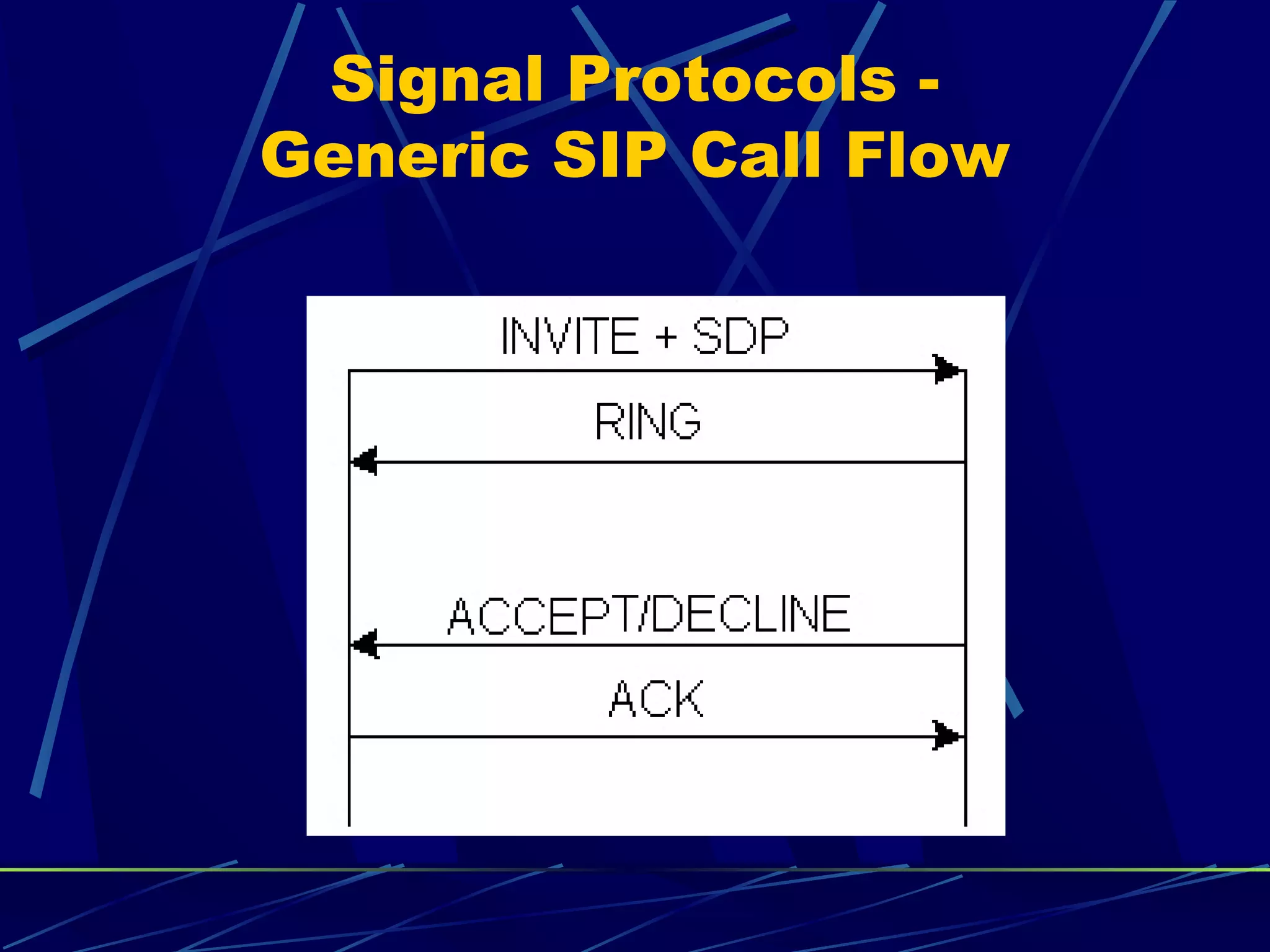 Signal Protocols -
Generic SIP Call Flow
 