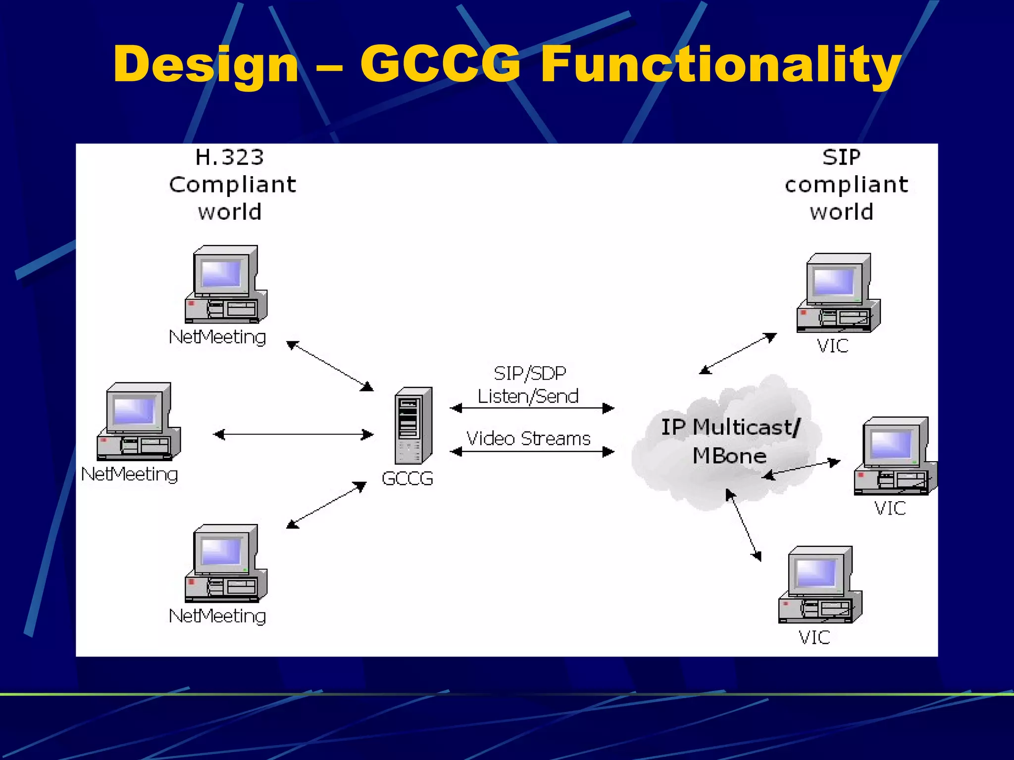 Design – GCCG Functionality
 
