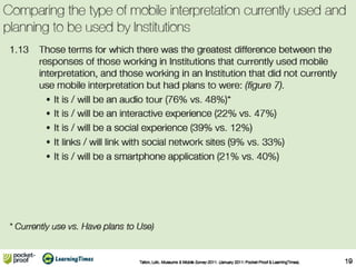 Museums & Mobile 2011, Survey Results.