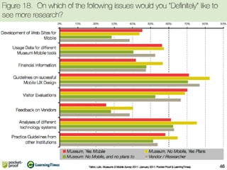 Museums & Mobile 2011, Survey Results.