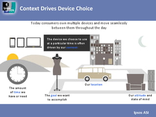 Context Drives Device Choice
 