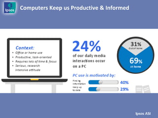 Computers Keep us Productive & Informed
 