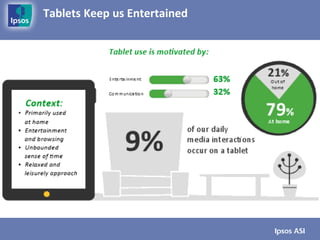 Tablets Keep us Entertained
 