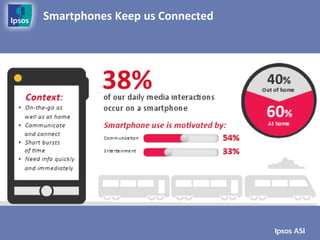Smartphones Keep us Connected
 