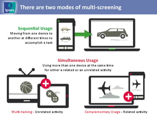 There are two modes of multi-screening
 