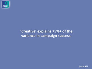 ‘Creative’ explains 75%+ of the
 variance in campaign success.
 
